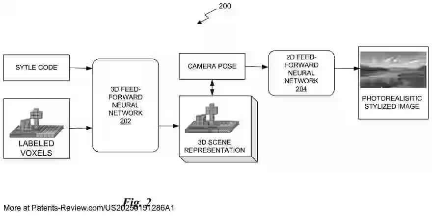PatentPulse's tweet image. Discover the future of #3DContent with NVIDIA's latest patent application #US20250191286A1. This #AI-driven innovation uses a feed-forward neural network to efficiently generate 3D scenes from labeled voxels, reducing computational costs and expanding beyond simple objects to