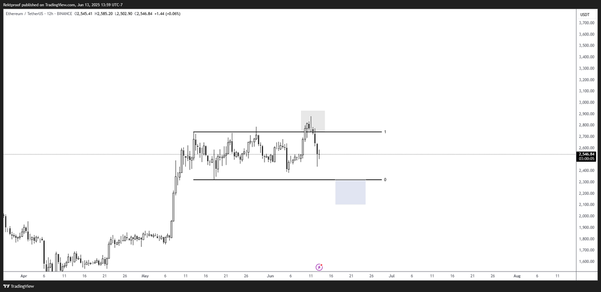 #Ethereum