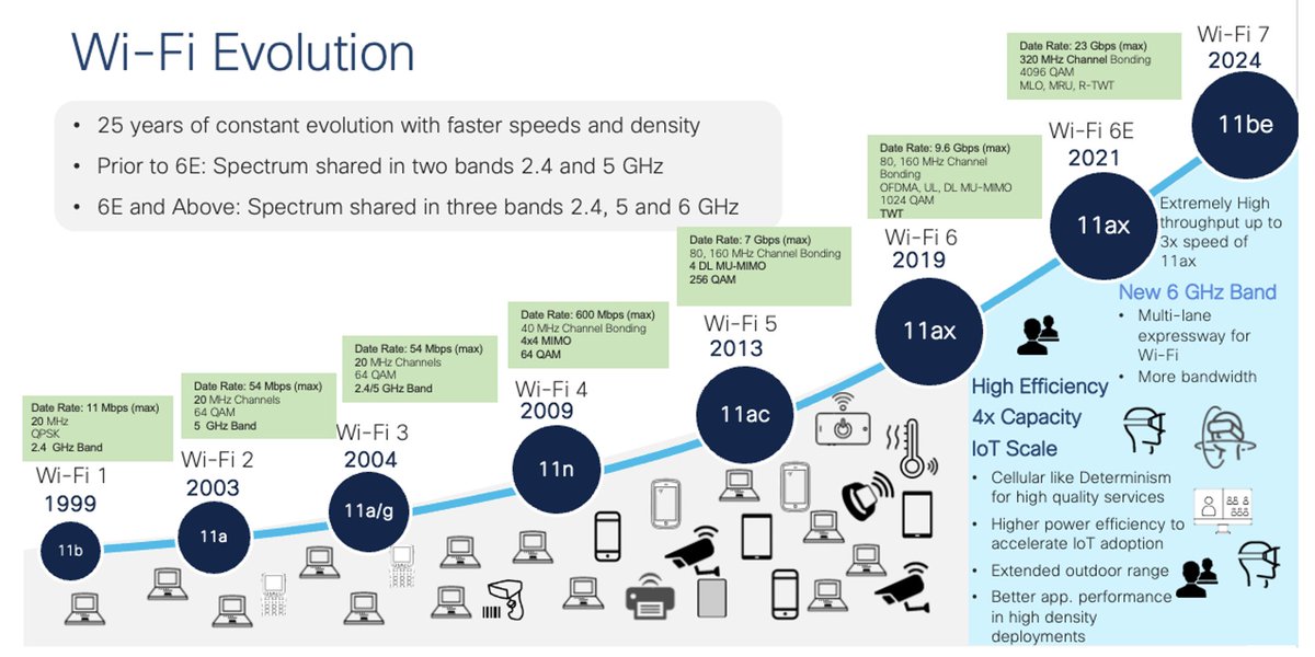 yasserauda's tweet image. Wi-Fi timeline.
Meet Hatim Zaghloul, the Egyptian mastermind behind the invention of Wi-Fi
Link:
egyptindependent.com/meet-hatim-zag…