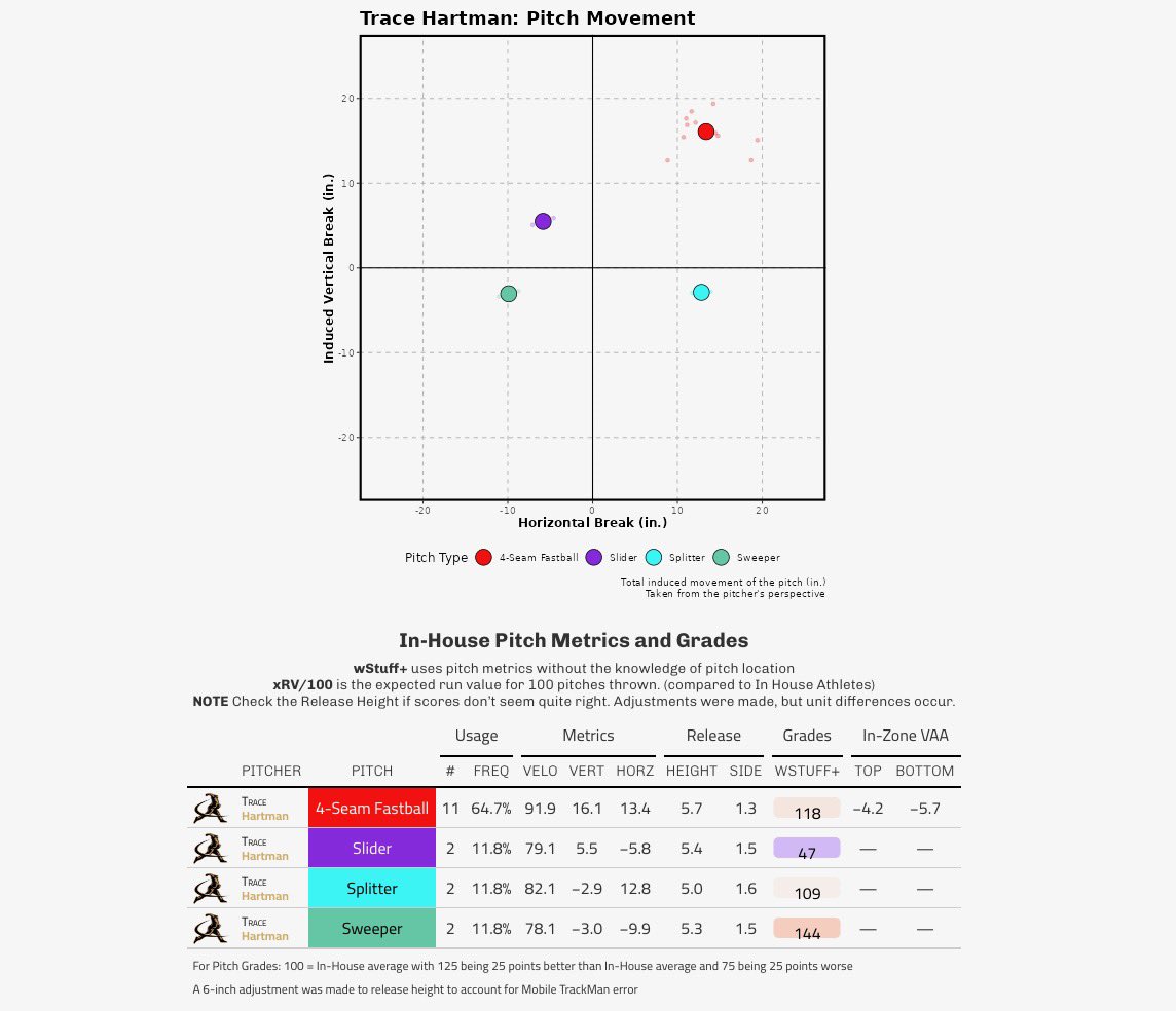 Trace Hartman tweet media