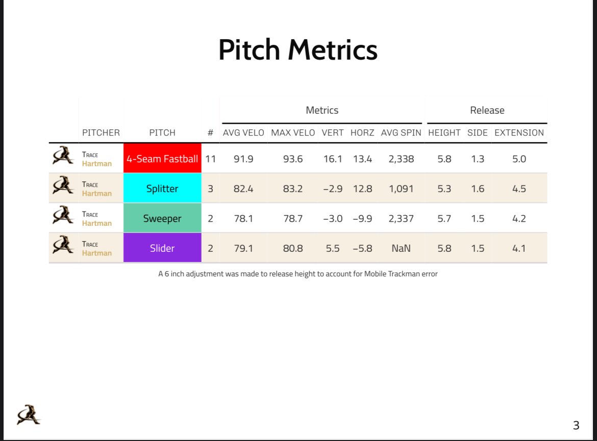 Trace Hartman tweet media