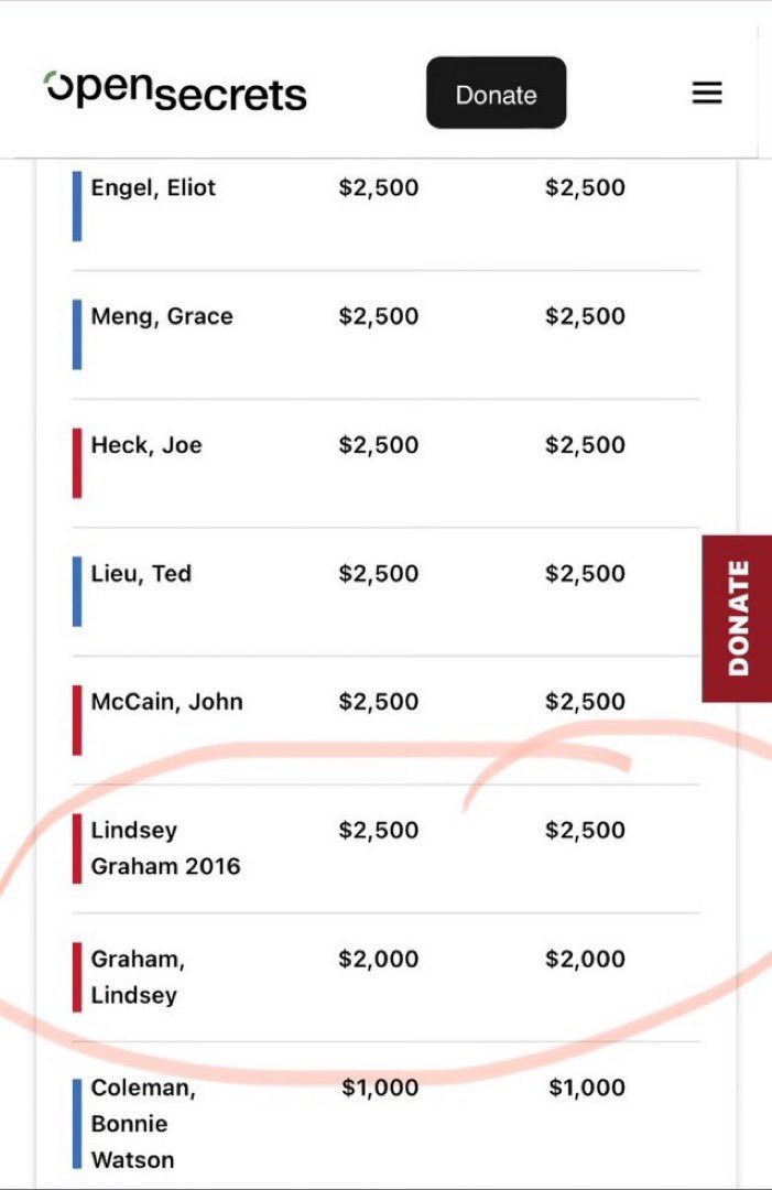 BREAKING:

Its been revealed that Senator Lindsey Graham accepted money from GEORGE SOROS.

This guy is a TRAITOR.
