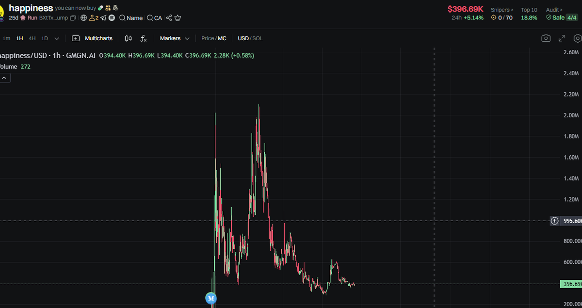 $Happiness hitting 1mil before August