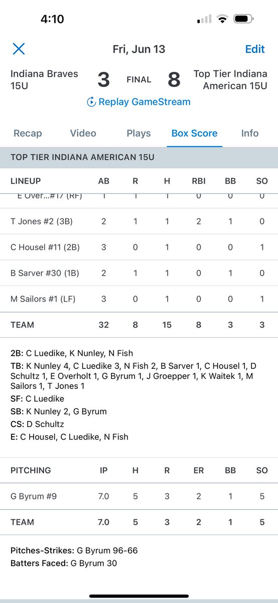 2028 Top Tier Indiana Americans tweet media