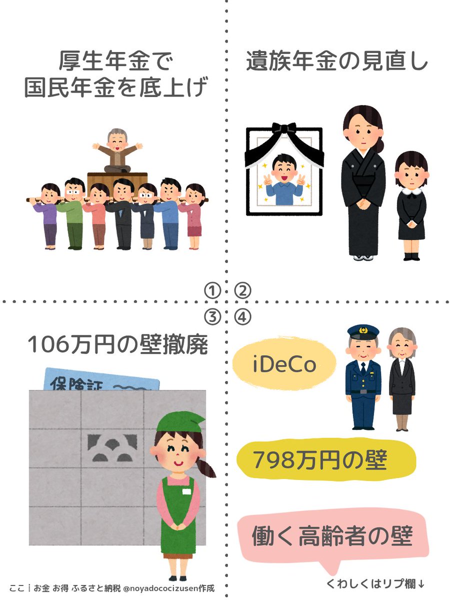 一律2万円給付の一方で『 年金制度改正法 』が成立。ツリーでざっくりまとめ⤵