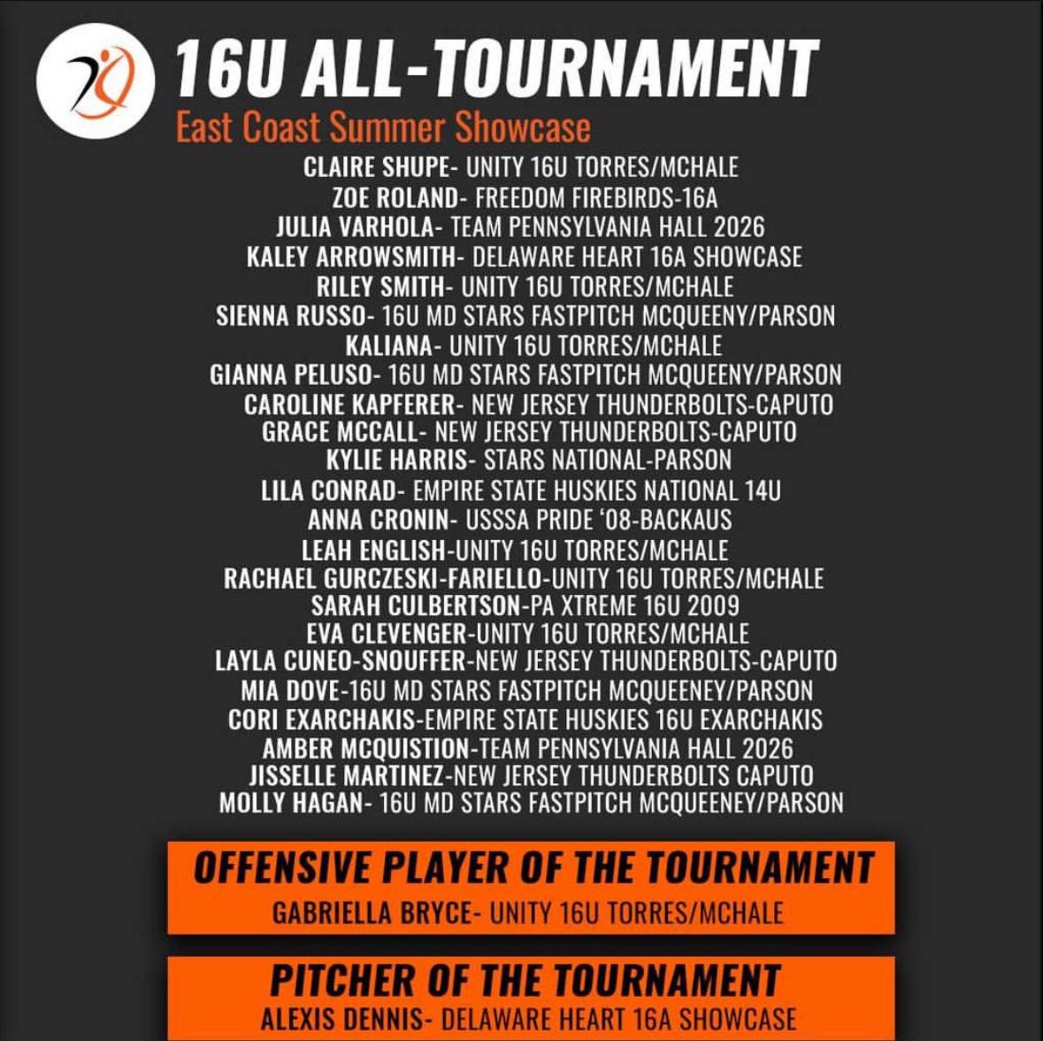Molly Hagan 2028 (@mollyhagan2028) on Twitter photo Excited to have been chosen for the all tournament team for <a href="/eastcoast_sb/">East Coast Softball</a> showcase! Ready to get back at it at VA beach this weekend! Let’s go stars⭐️💙
~<a href="/CoastRecruits/">Coast 2 Coast Recruits</a>~<a href="/TopPreps/">College Coach / College Scout / College Recruiter</a>~
~<a href="/ExtraInningSB/">EXTRA INNING SOFTBALL</a>~<a href="/StarsParson/">MD Stars National/Fastpitch-Parson</a>~
~<a href="/starsnationalfp/">Stars Organization</a>~<a href="/SoftballDown/">Down South Softball</a> Excited to have been chosen for the all tournament team for <a href="/eastcoast_sb/">East Coast Softball</a> showcase! Ready to get back at it at VA beach this weekend! Let’s go stars⭐️💙
~<a href="/CoastRecruits/">Coast 2 Coast Recruits</a>~<a href="/TopPreps/">College Coach / College Scout / College Recruiter</a>~
~<a href="/ExtraInningSB/">EXTRA INNING SOFTBALL</a>~<a href="/StarsParson/">MD Stars National/Fastpitch-Parson</a>~
~<a href="/starsnationalfp/">Stars Organization</a>~<a href="/SoftballDown/">Down South Softball</a>