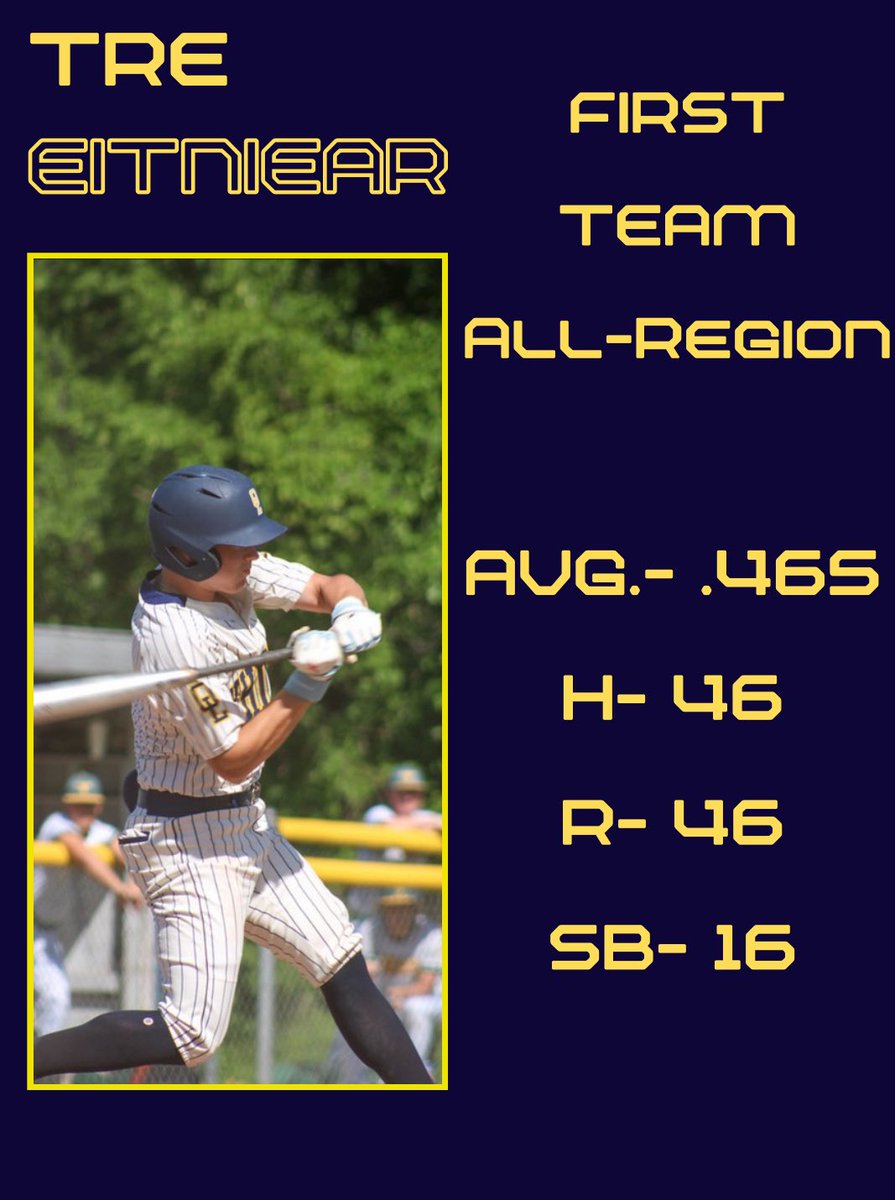 Congratulations to Tre Eitniear on being named to the MHSBCA All-Region team!