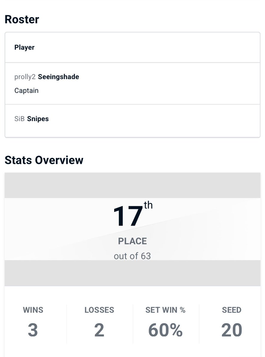 Seeingshade's tweet image. 17th with @Snypesbh, played out of my mind after getting into t32 but unfortunately wasn’t enough to get a higher placement

With that being said I am currently LFT for the remainder of the year