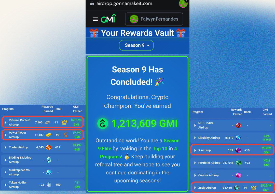 Alwyn|DEXYNTH|$GARA army|@PIXLPRO|โก|Dรฆmon|๐| (@falwynfernandes) on Twitter photo Did you check my <a href="/GonnaMakeItNFTs/">GonnaMakeIt NFT Marketplace</a> #Airdrop S9 'Rewards Vault'.
I earned 1,213,609 $GMI by ranking in top 10 in 4 programs.
You can earn too, as the #GMIAirdrop Season 10 is live for next 28 days. So what are you waiting for join ASAP.
Use my link๐
ref.gonnamakeit.com/FalwynFernandes
LFG! Did you check my <a href="/GonnaMakeItNFTs/">GonnaMakeIt NFT Marketplace</a> #Airdrop S9 'Rewards Vault'.
I earned 1,213,609 $GMI by ranking in top 10 in 4 programs.
You can earn too, as the #GMIAirdrop Season 10 is live for next 28 days. So what are you waiting for join ASAP.
Use my link๐
ref.gonnamakeit.com/FalwynFernandes
LFG!
