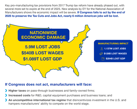 A new report shows what is at stake if Congress fails to pass President Trump’s One Big Beautiful Bill Act (OBBA).