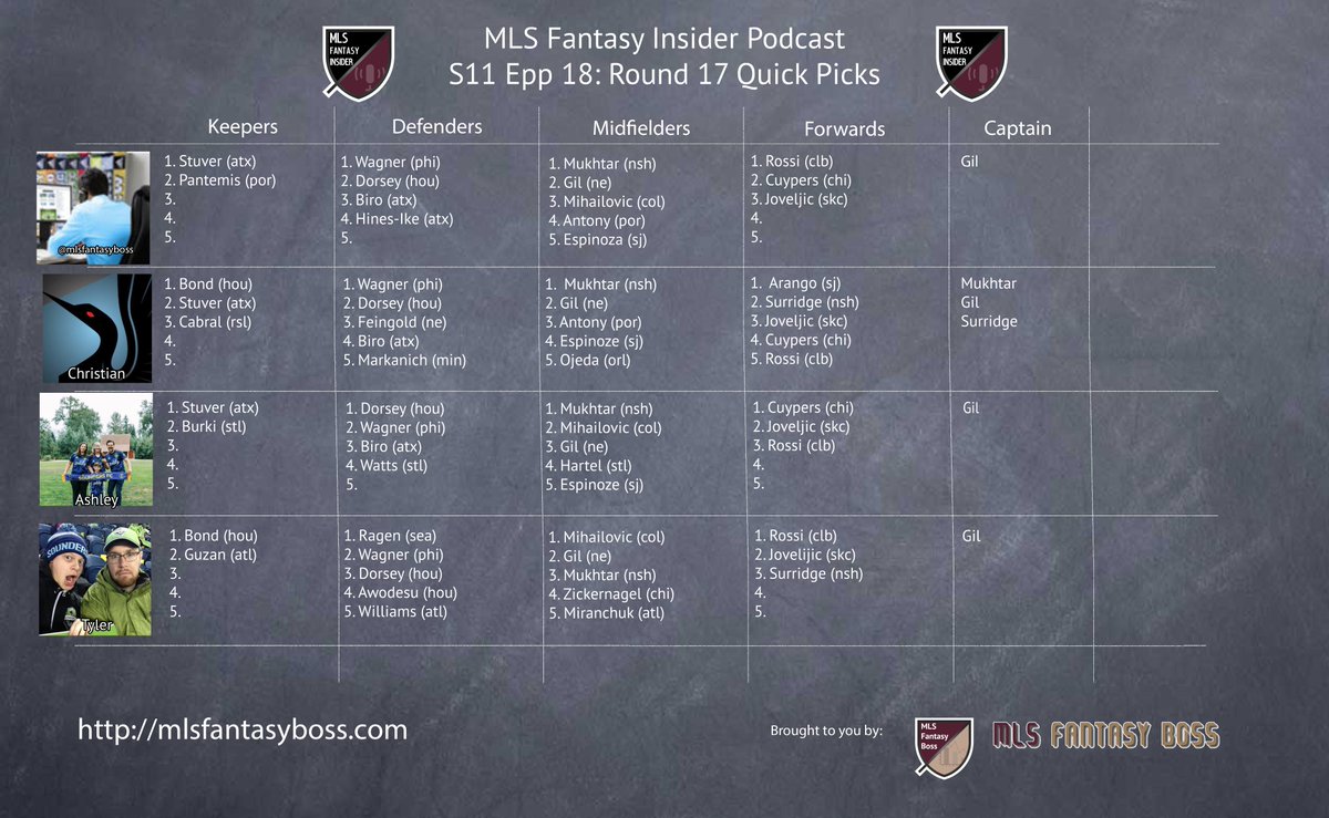 MLS Fantasy Insider tweet media
