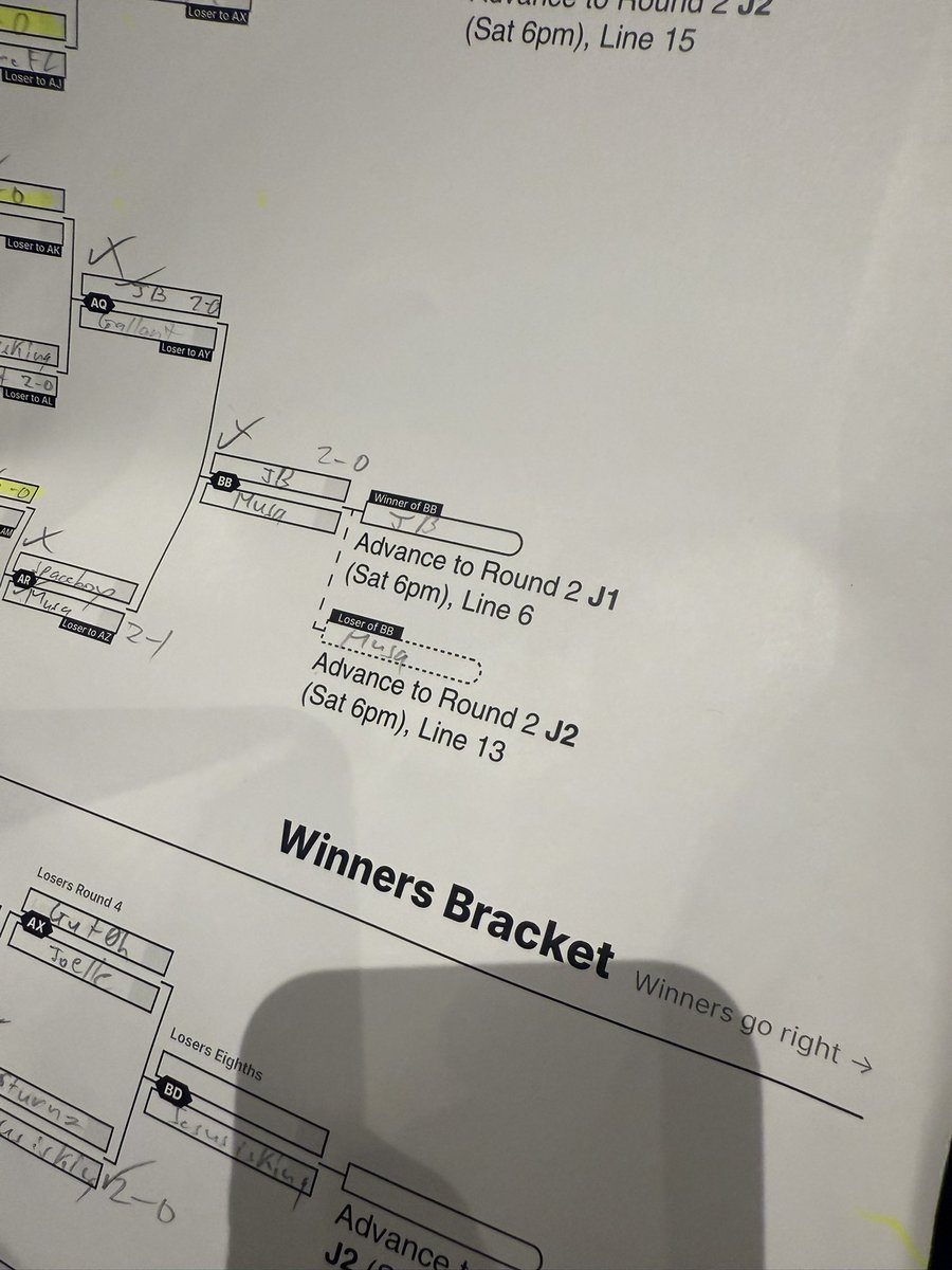 MusaFGC's tweet image. Made it out in losers for my SF6 pool! Play again tomorrow at 6pm! #CEO2025