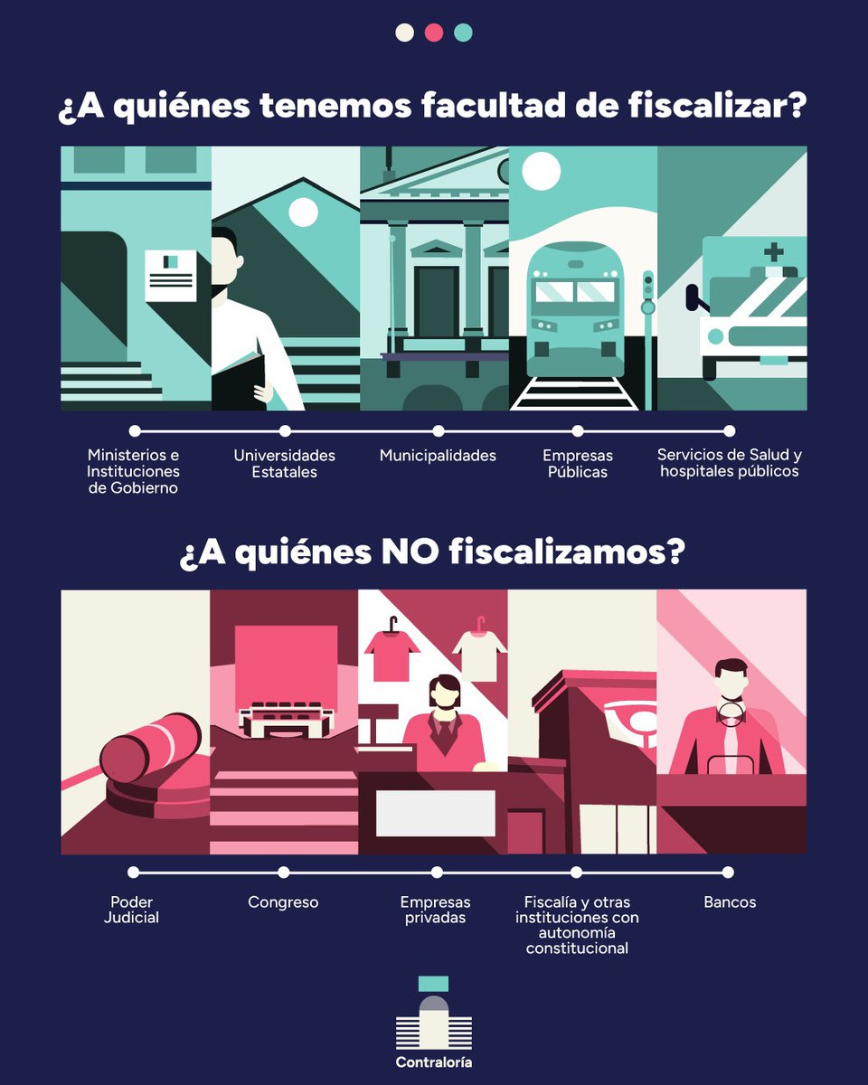Contraloriacl's tweet image. 🔎 Puede que algunos no lo sepan, por eso les explicamos: ¿A qué instituciones fiscaliza la CGR? Conoce más acá 👇🏻