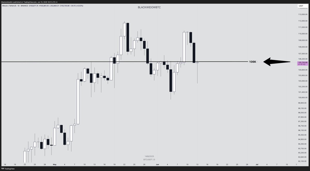 CINEMA.

106K ⚔️

#Bitcoin