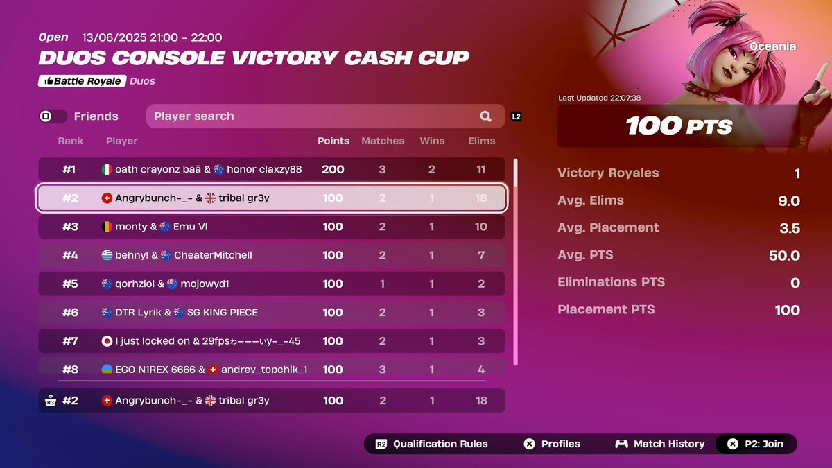 Tad late, 2nd +$100 with <a href="/TouilleTribal/">tribal</a>, Video - youtu.be/D3fE_VuOw4E?si…