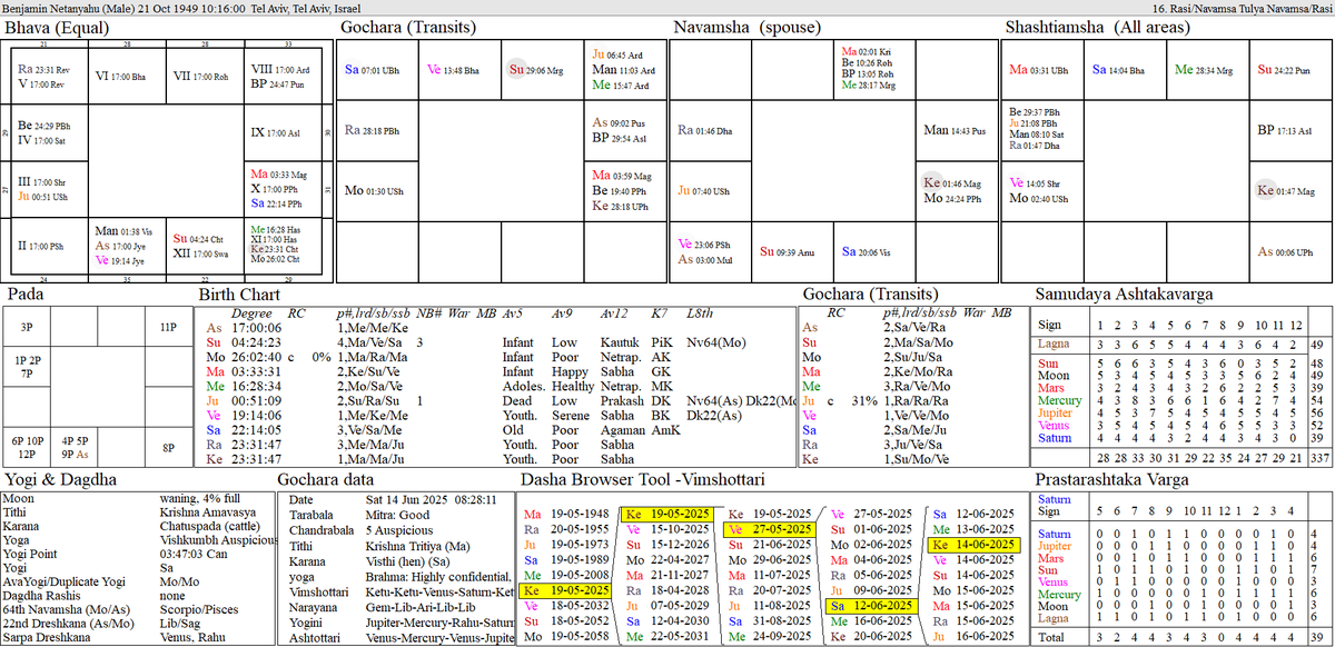 Jupiter Astrology tweet media