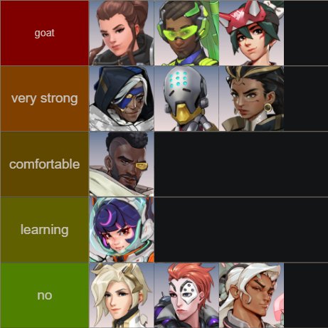 LFT MS

HAVENT LEFT KESSOKU, just would love to explore options!

CAH Rising Spring '25 winner
comfortable at 4.3k, have scrimmed up to 4.5k
willing to scrim 2-3 times a week
very vocal
flexible hero pool
i also have a college team, so id have to balance