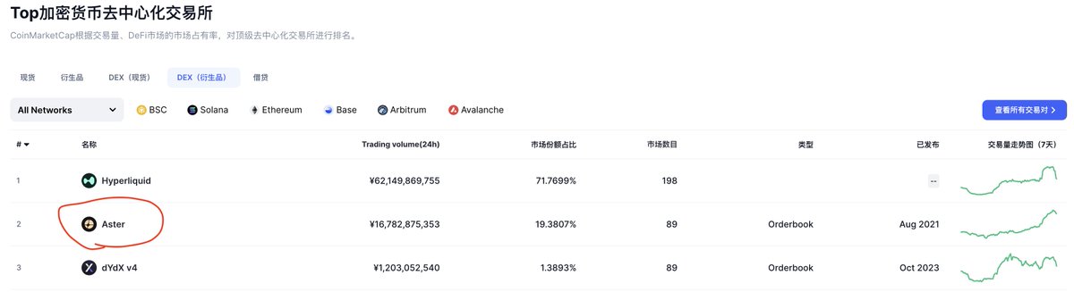 Sky. XiaoChen（吸吸喜气版）🦅 tweet media
