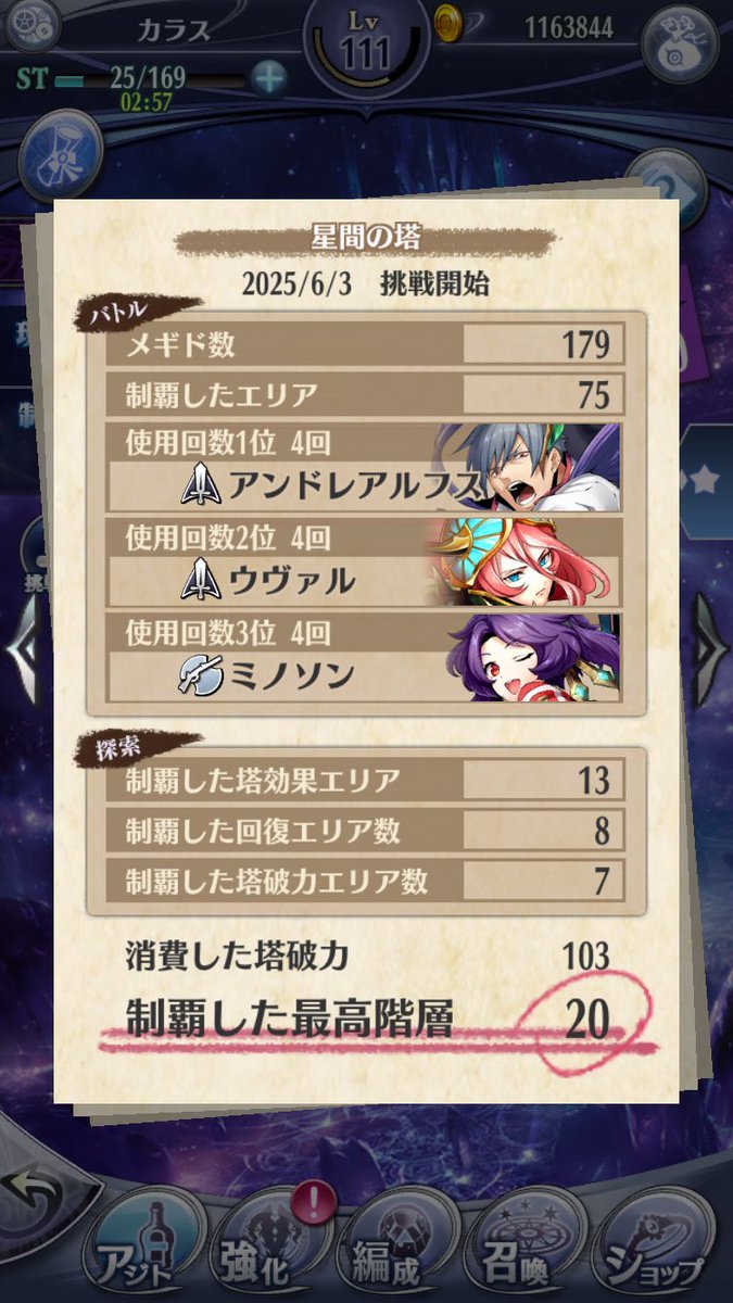 nyxinya's tweet photo. ゼロからメギドやり直し
無事に20階突破
今までの記録を見て確かな進歩だ
達成感いっぱい

そしてメインは90まで
素敵なメギドも増えて嬉しい

頑張れば25階も行けるかもしれないが、無理しすぎると逆に疲れが溜まって楽しみが減るから、これからの数ヶ月間は20階だけにする

#メギド72 https://t.co/fL2modm5Ov