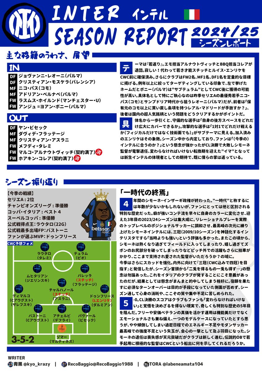 RecoBaggio1988's tweet photo. 【CWCカルチョ選手名鑑】
とうとう明日から開始のクラブW杯！
世界最強クラブを決めるお祭りに向け、グループステージで浦和レッズとも対戦予定の我らがインテルの選手名鑑になります⚫️🔵

新シーズンに向けての展望や移籍関連の話題にも言及しておりますので是非是非ご覧ください‼️

#拡散希望 https://t.co/Y89SPVviqM