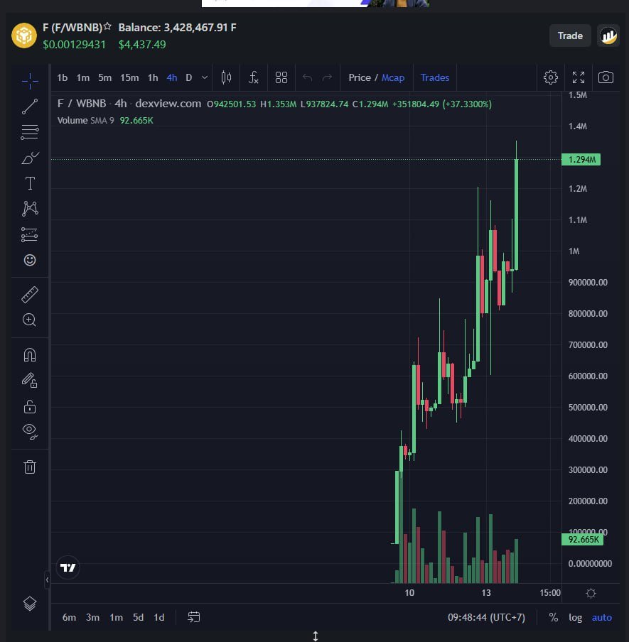 ROD Community tweet media