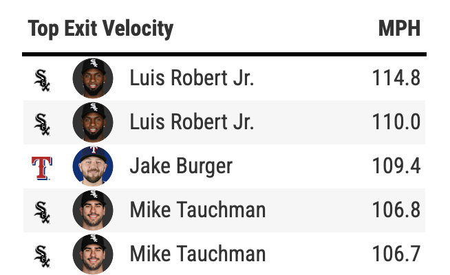 bartholoDAV's tweet image. white sox players with a clean sweep. Also Robert might be back...