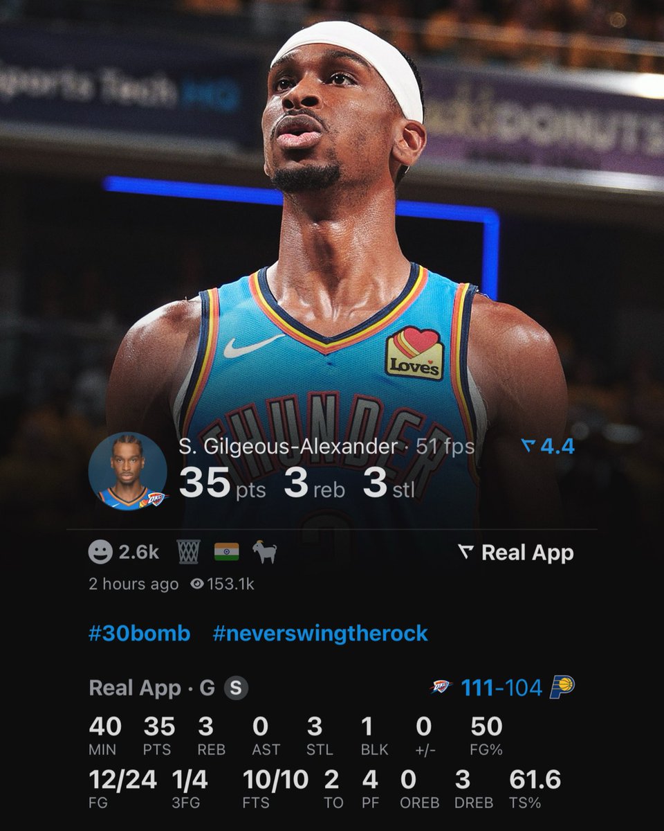 Shai Gilgeous-Alexander tonight: 

35 points 
3 rebounds 
3 steals 
50% FG

(Via <a href="/realapp_/">Real Sports</a> )