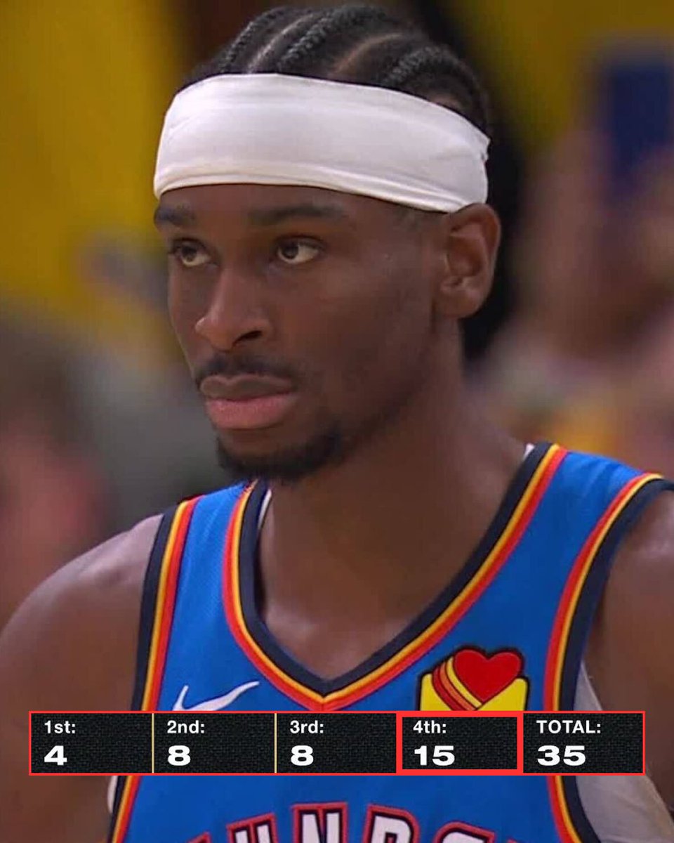 NBATV's tweet photo. SHAI TOOK OVER IN THE 4TH QUARTER 🔥⚡️

Led the @okcthunder to a win with 35 PTS to tie the #NBAFinals up 2-2! https://t.co/i3O5mZJCLD