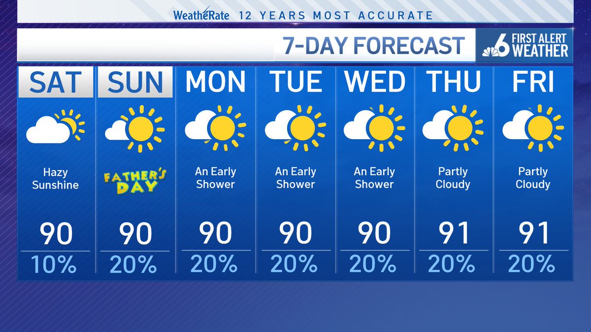 The consistency is real! Low rain chances, lots of sunshine. Enjoy your weekend!
