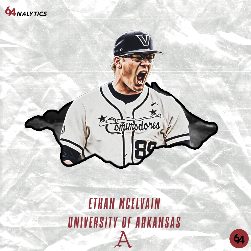 64Analytics (@64analytics) on Twitter photo Big one here for <a href="/RazorbackBSB/">Arkansas Baseball</a> as the #1 relief pitcher in the portal commits to them. <a href="/EthanMcElvain89/">Ethan McElvain</a> is off to Fayetteville in '26. Big one here for <a href="/RazorbackBSB/">Arkansas Baseball</a> as the #1 relief pitcher in the portal commits to them. <a href="/EthanMcElvain89/">Ethan McElvain</a> is off to Fayetteville in '26.