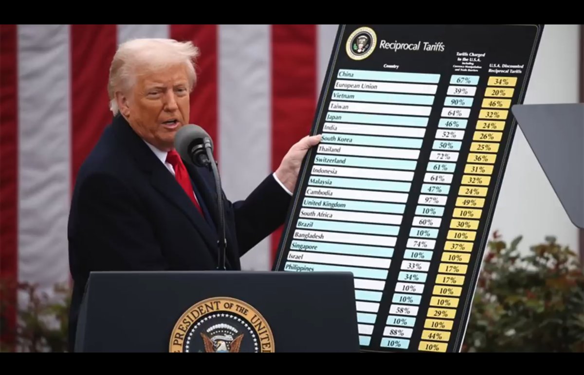 douqingping's tweet photo. On April 2nd Trump waged a tariff war on the whole world. #NoKingsProtests #TrumpChinaTariffs #TrumpRecession #TrumpTariffs https://t.co/WaoRnHiwYy