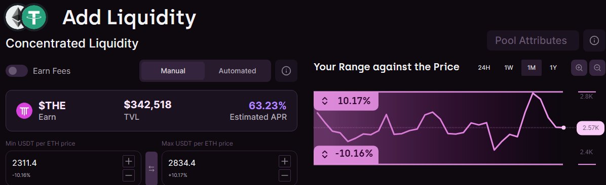 THE_Archaea's tweet photo. Some great thing about @ThenaFi_ v3 is that it provides a chart to visualize the range against the price, allowing better planning and strategy for LPer.

Additionally, because it's manual CL,we don't have to worry about auto realizing IL in the event of ETH extreme volatility. https://t.co/mcKZPPLNVJ