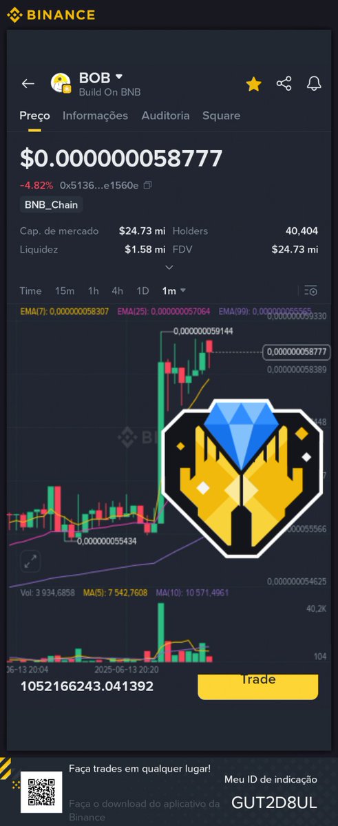 Brunorj2115's tweet photo. @BNB_Hub @BSCGemsAlert 
🚀🚀🚀🚀 Bob https://t.co/WwUALoJXZE