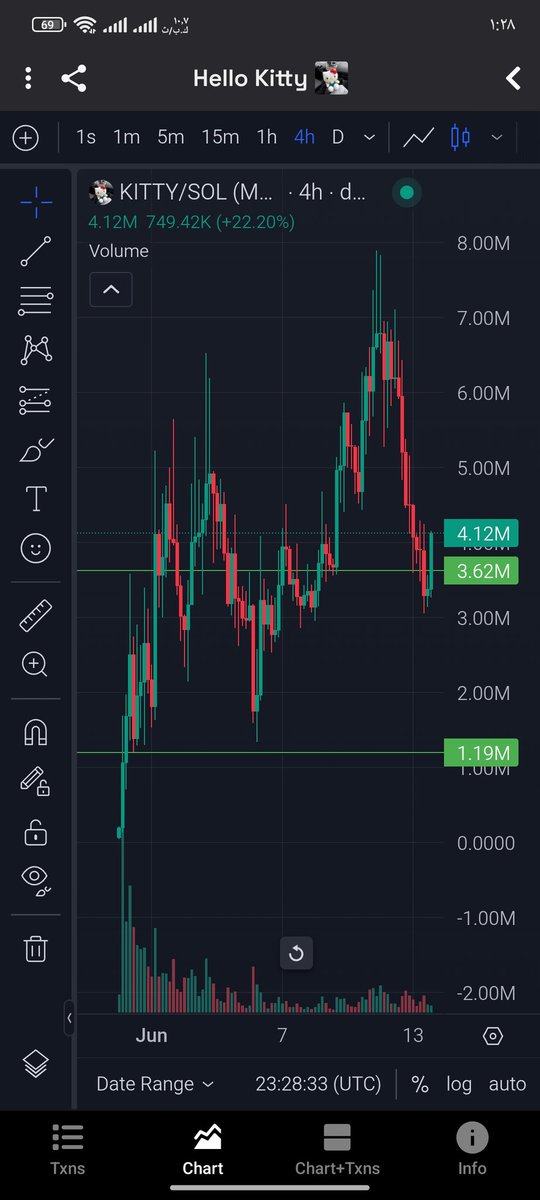ECG_CRYPTO's tweet photo. Cool 
Hello Kitty 
DFfPq2hHbJeunp1F6eNyuyvBHcPpnTqaawn2tAFUpump https://t.co/CcNpJqwMgd