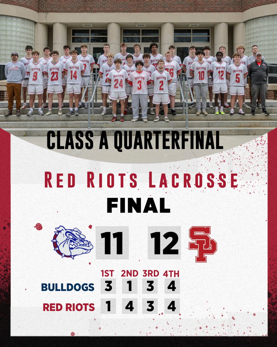 SPREDRIOTS's tweet image. Boys Lacrosse Quarterfinal - Final from George Martin Memorial Field. 4th Quarter Goals:
SP - House (2), O’Donnell (2)
P - Larsen, Marvin (2), Bryand
#RIOTPRIDE