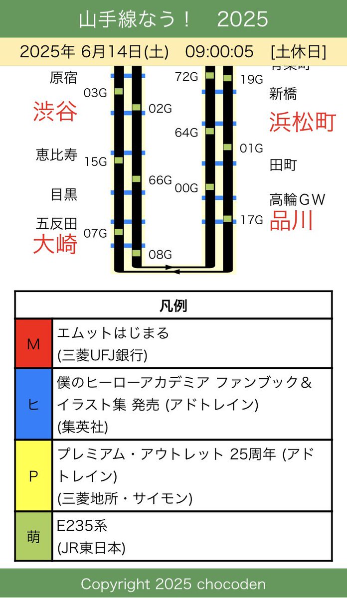 chocoden's tweet photo. 6/14(土)
おはようございます。

本日の山手線ラッピング編成は
#三菱UFJ銀行「#エムット はじまる」
が運行中です。

[ラッピング]
トウ20 外回り61G #MTTO #MUFG

【山手線なう！】
https://t.co/eFu5gH1dSl https://t.co/DrBhCc1oMm