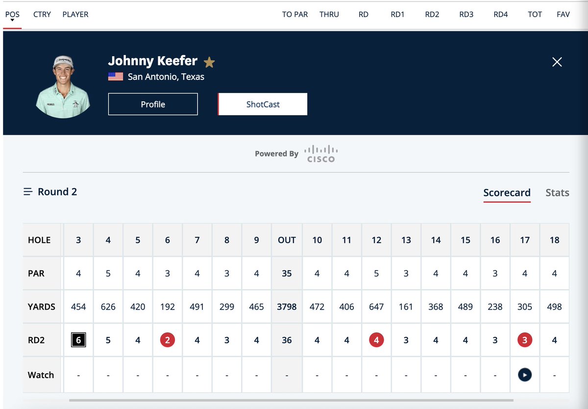 Baylor Men's Golf ⛳️ (@baylormgolf) on Twitter photo One of 6️⃣ rounds in red figures on Friday and <a href="/johnkeeferiv/">Johnny Keefer</a> is playing the weekend at Oakmont!!
#SicEm🐻⛳️🏌️♂️ One of 6️⃣ rounds in red figures on Friday and <a href="/johnkeeferiv/">Johnny Keefer</a> is playing the weekend at Oakmont!!
#SicEm🐻⛳️🏌️♂️