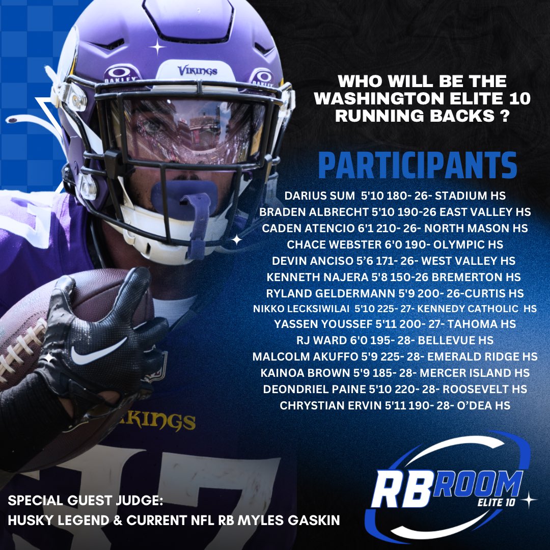 Tracy Ford (@tfordfsp) on Twitter photo Well here you go! This just in! NFL RB and Husky Legend <a href="/MylesGAS/">aka sandman</a> will be present for this weekends Elite10 RB room session!
Bellow are the participates in the RB challenge!
<a href="/dariussum08/">Darius Sum</a> <a href="/Braden_Albrecht/">Braden Albrecht</a> <a href="/CadenAtencio23/">Caden Atencio</a> <a href="/WebsterChace2/">Chace Webster</a> <a href="/devinanciso24/">Devin Anciso</a> <a href="/KennethNajera8/">Kenneth Najera</a> <a href="/Ry_Geldy/">Ryland Geldermann</a> Well here you go! This just in! NFL RB and Husky Legend <a href="/MylesGAS/">aka sandman</a> will be present for this weekends Elite10 RB room session!
Bellow are the participates in the RB challenge!
<a href="/dariussum08/">Darius Sum</a> <a href="/Braden_Albrecht/">Braden Albrecht</a> <a href="/CadenAtencio23/">Caden Atencio</a> <a href="/WebsterChace2/">Chace Webster</a> <a href="/devinanciso24/">Devin Anciso</a> <a href="/KennethNajera8/">Kenneth Najera</a> <a href="/Ry_Geldy/">Ryland Geldermann</a>