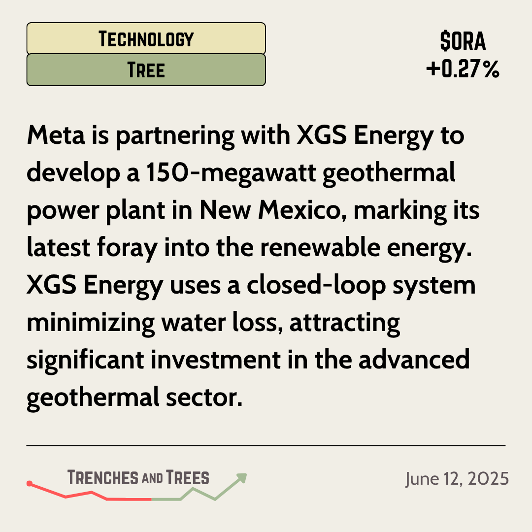 TrenchesNTrees's tweet image. #TechnologyTree - June 12

#Meta is partnering w/ #XGSenergy to build a 150MW #geothermal #powerplant in #NewMexico. #RenewableEnergy win for #AI demands.

🌲 - $META $ORA $BEP $GOOG $NEE $ENPH $FLNC

🔻 - $XOM $CVX $BTU $AES $NRG $DUK $CEG $KMI $OXY $VST