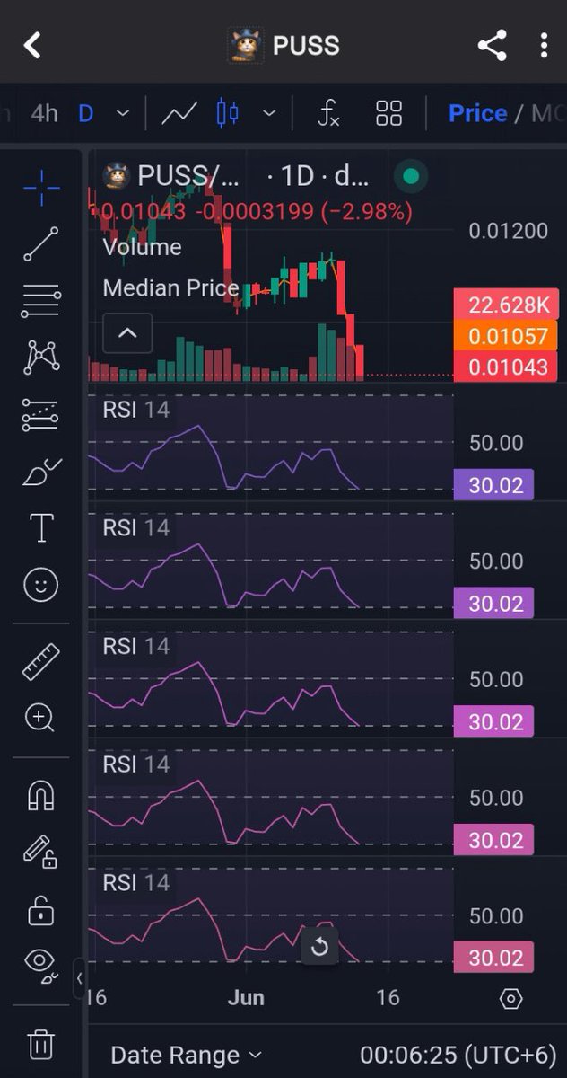 $PUSS RSI is 30 📉 - Oversold zone triggered! Smart traders know what that means. A bounce might be on the horizon.