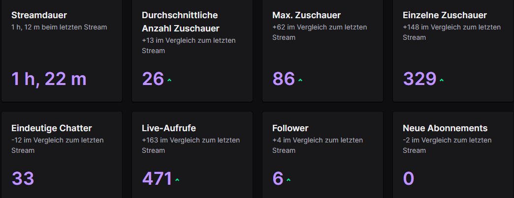 danke für den latenight  stream und danke <a href="/Mxrsad406/">AVE MIRSAD</a> für den raid ♥️