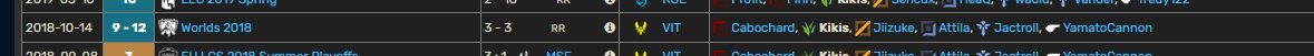 It is funny to see that VIT 2018 Worlds roster would be right now an ERL team. How would they do in LFL for example ? If we consider them playing as they are now.