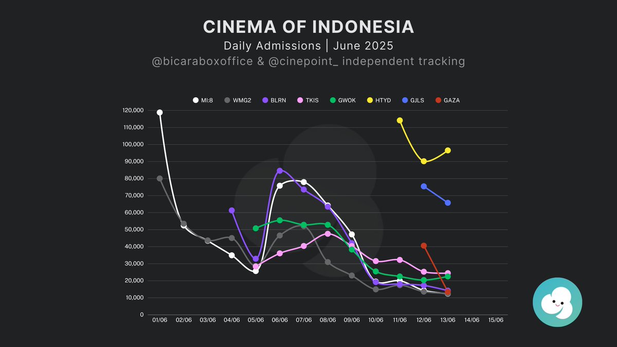 Cinepoint app official account tweet media