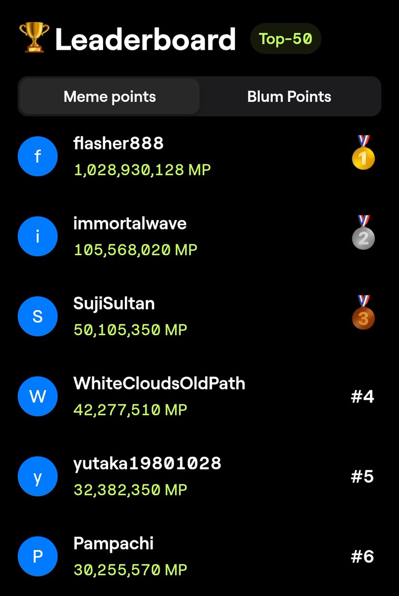 SPXSAMINFT's tweet image. Total Token Supply 20% $BLUM Community Reword π Next Biggest Scamπ© $BLUM 20% is allocated to the community
Only this guys will have 18% of the total 20% allocated to the communityπ€‘
Another incoming dust to the average farmers
After working and playing for 382 days
#BLUMSCAM