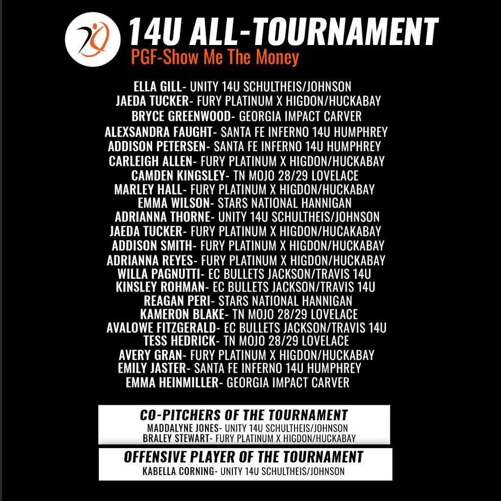 KabellaCorning2028 (@kabellacorning) on Twitter photo Thank you so much <a href="/AGLSoftball/">AthletesGoLive Softball</a> for recognizing me for the Offensive player of the SHOW ME THE MONEY 14u tournament! <a href="/LineDsoftball/">Line Drive Media</a> <a href="/CoastRecruits/">Coast 2 Coast Recruits</a> Thank you so much <a href="/AGLSoftball/">AthletesGoLive Softball</a> for recognizing me for the Offensive player of the SHOW ME THE MONEY 14u tournament! <a href="/LineDsoftball/">Line Drive Media</a> <a href="/CoastRecruits/">Coast 2 Coast Recruits</a>
