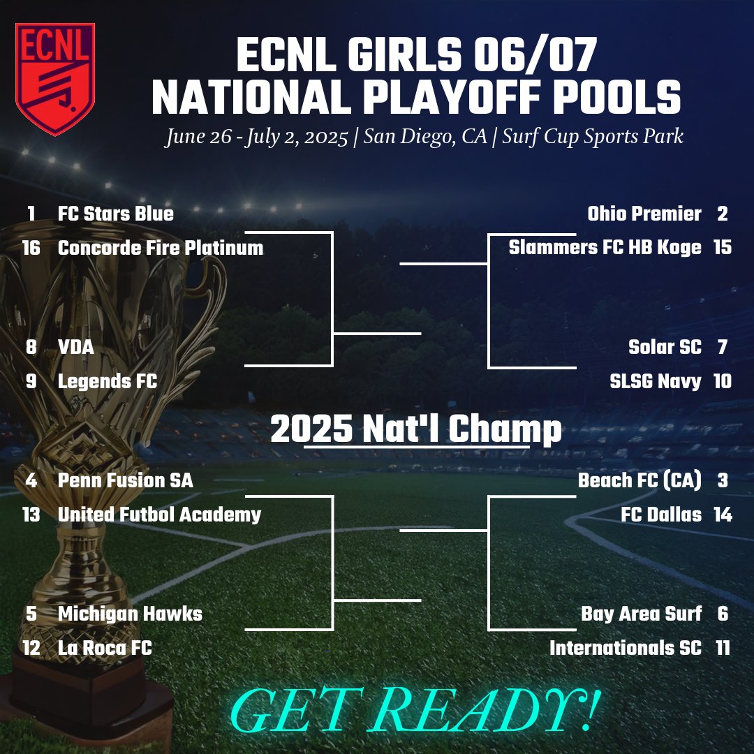 🚨BREAKING: 2025 Champions League 06/07 ECNL Girls Brackets
Get ready for the ultimate showdown! The 2025 ECNL Girls National Playoffs are here! Who's ready to dominate in San Diego and bring home the hardware 🏆?!#ECNLPlayoffs #GirlsSoccer #RaiseTheGame
<a href="/starsofma/">FC Stars</a> <a href="/OhioPremier1/">Ohio Premier Soccer</a>