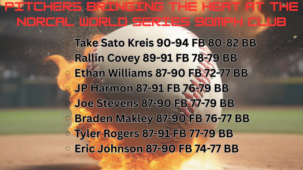 Tony Crivello (@norcalbaseball) on Twitter photo As we wrap up another great <a href="/NCWorldSeries/">Anthony Crivello</a> here are some the top arms who threw. This was one of the deepest events we have ever had with arm talent. <a href="/NorCalU1/">NorCalU</a> <a href="/NorCalAces/">NorCal Aces</a> <a href="/ZootsBaseball/">Zoots Baseball</a> As we wrap up another great <a href="/NCWorldSeries/">Anthony Crivello</a> here are some the top arms who threw. This was one of the deepest events we have ever had with arm talent. <a href="/NorCalU1/">NorCalU</a> <a href="/NorCalAces/">NorCal Aces</a> <a href="/ZootsBaseball/">Zoots Baseball</a>