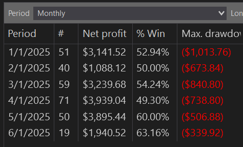 darkwingtrades's tweet photo. This thing is the best one I have built yet. Now I just need to activate it on my 4 PA accounts in Apex.
#apextraderfunding #nq #QuantTrading https://t.co/jTslIYWllQ