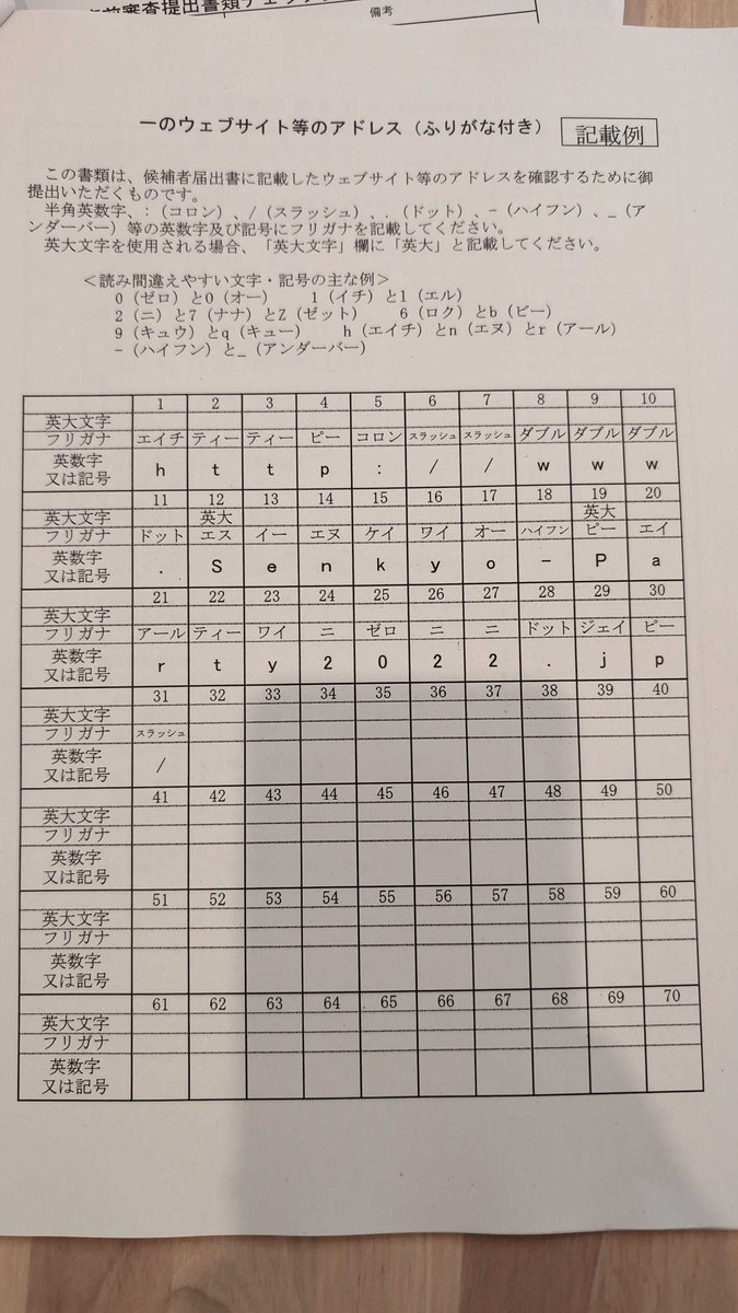 【選挙のびっくり書類仕事シリーズ】

政党のホームページのURLを1マス1文字ずつフリガナをつけて書く必要がある書類を前に謎の感情に襲われております。味わい深い