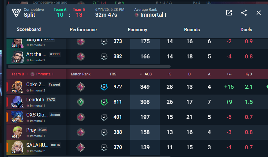 FlickyVal's tweet image. wintrader detected on Paris server ( EU )  they played with each other the game before he got queued with me same name/tag @ItsGamerDoc @riotgames deal with them thanks and one more thing i found their twitter @GlorityFR and this is their org @HuB_esport_FR 
staff: @Romain_Tama